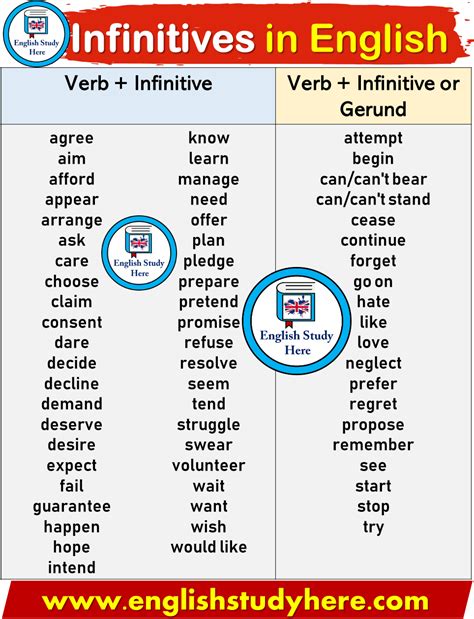 Infinitives In English English Vocabulary Words English Study Learn