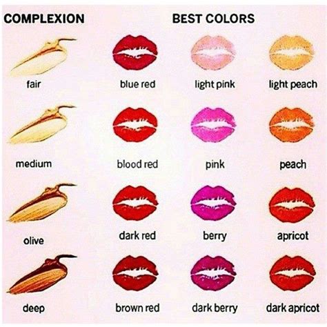 Do You Want The Perfect Lipstick Shade But Are Either Too Lazy To Go