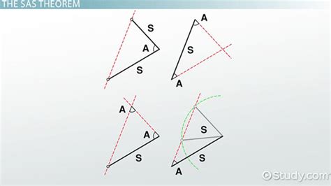 Side Angle Side Triangle Sas Theorem Formula And Examples Lesson