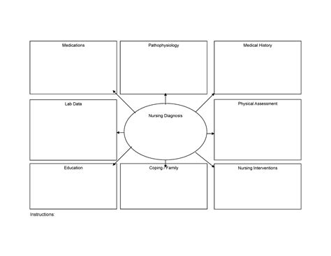 Medication Concept Map Template Propose Goals Treatment Plans