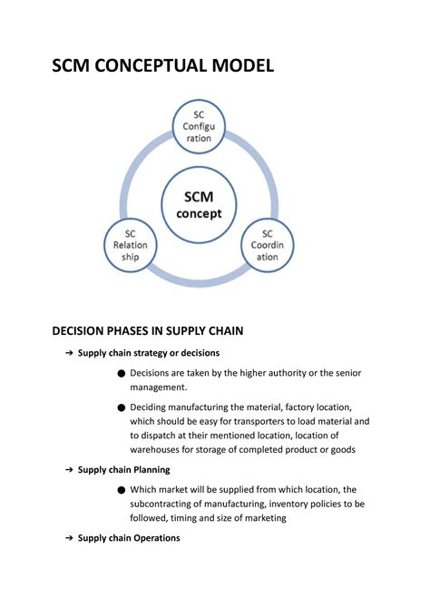 Scm Conceptual Model Scm Conceptual Model Decision Phases In Supply