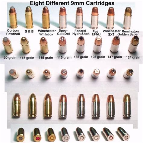 Ammo And Gun Collector 9mm Ammo Comparison Chart