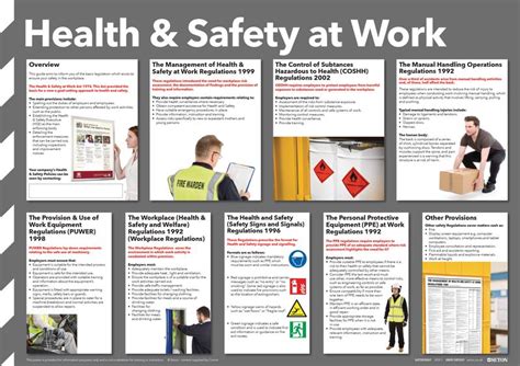 Health And Safety At Work Guide Poster Seton Uk