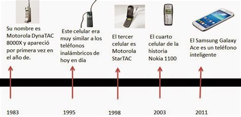 Tecnologia Linea Del Tiempo Del Celular
