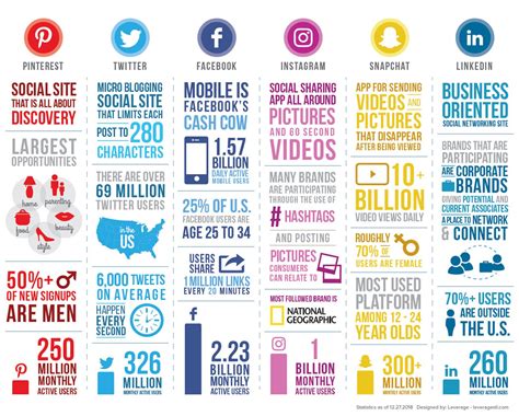 social media platforms infographic