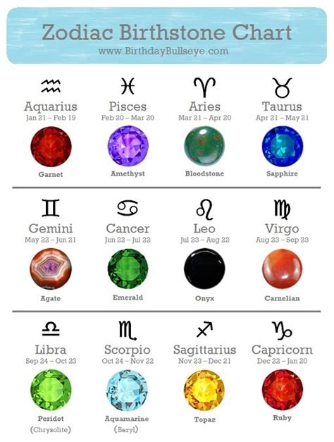 Zodiac Signs Chart Zodiac Star Signs Zodiac Signs Colors Zodiac Art