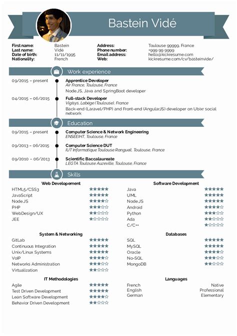 All of that work for an employer to take a glance. 25 Best Computer Science Resume in 2020 | Full stack ...