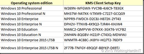 Windows 10 Kms Client Setup Keys Working Hard In Itworking Hard In It