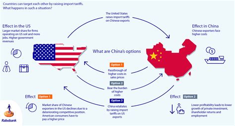 Re Assessing The Us China Trade War Raboresearch