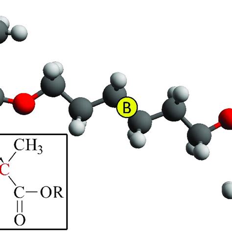 Structure Of The 16 Hexanediol Dimethacrylate Monomer With Yellow