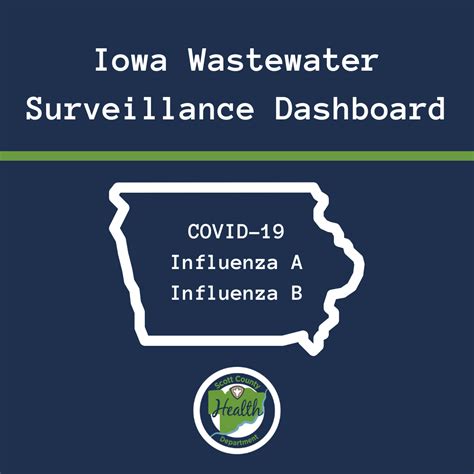 Wastewater Surveillance Dashboard Scott County Iowa