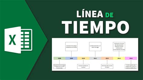 Realizar Linea Del Tiempo Cios