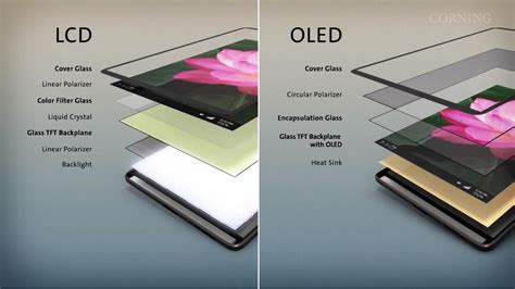 Amoled Vs Oled Vs Lcd Whats The Difference Which Is Best Porn Sex Picture