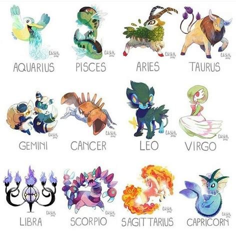 Pokemon Zodiac Zodiac Signs Animals Dragon Zodiac Anime Zodiac