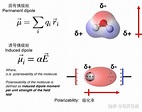 为什么红外吸收是因为偶极矩的变化，而拉曼散射是因为极化率的变化？ - 知乎