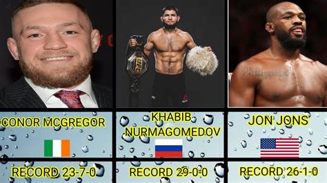 Comparison Greatest Mma Fighters Of All Time With Record Youtube
