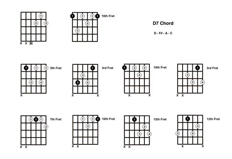 D7 Chord On The Guitar D Dominant 7 Diagrams Finger Positions And