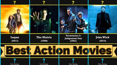 Also, don't worry about the updating part. Top 100 Best Action Movies of All Time YOU MUST WATCH In a ...