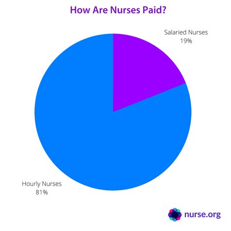 Nurse Salary By State How Much Do Nurses Make In 2024
