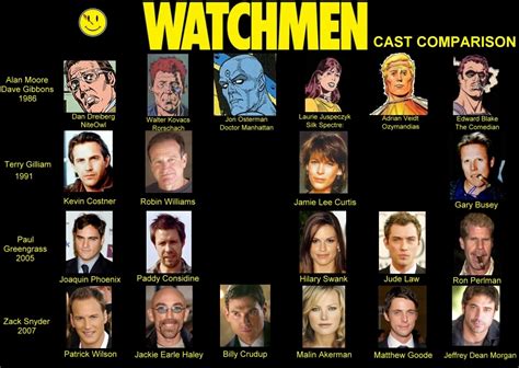 Graphic ‘watchmen Cast Comparison From 1986 To Today