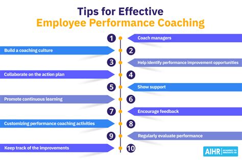 Performance Coaching Examples And 10 Steps For Success Aihr