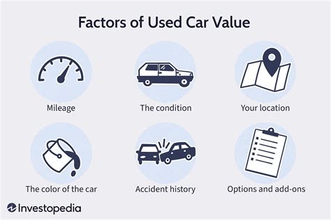 Just What Factors Into The Value Of Your Used Car