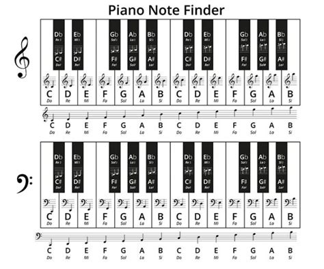 An Introduction To Chord Progression On Piano