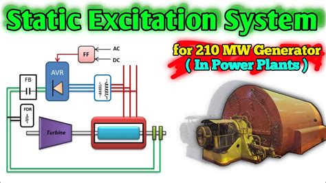 Static Excitation System For Mw Alternator In Power Plants Hindi
