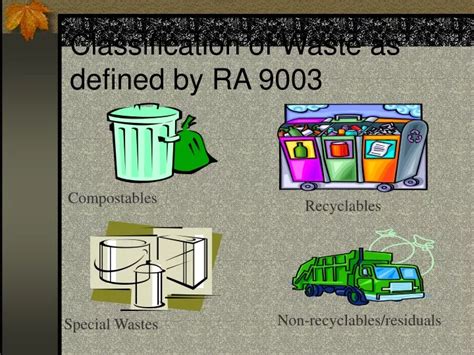 Ppt Classification Of Waste As Defined By Ra Powerpoint