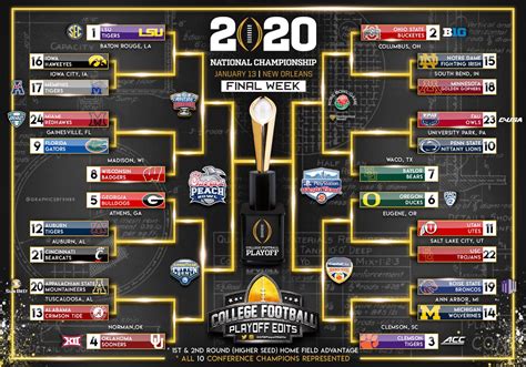 College Football Playoffs 2023 How Many Teams