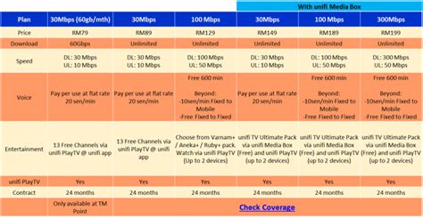 Tm unifi price displayed is exclusive 6% sst. Unifi Promotion | Latest Promo TM Unifi Package