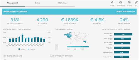 14 Dashboard Design Principles And Best Practices To Convey Your Data