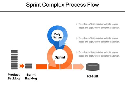 Sprint Complex Process Flow Sample Of Ppt Presentation Powerpoint