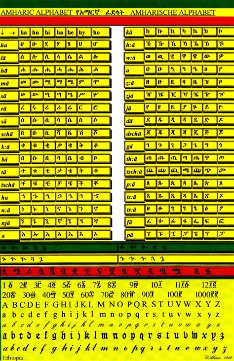 Amharic Alphabet Chart