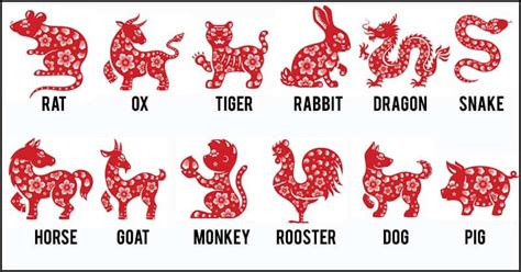 Libra and aquarius as they tend to share the same vision of life. The Chinese Zodiac: The Significance of Each Chinese Year ...