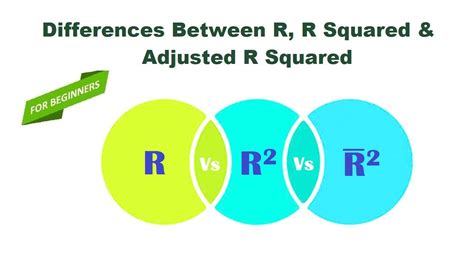 differences between r r squared and adjusted r squared example adjusted r squared vs r