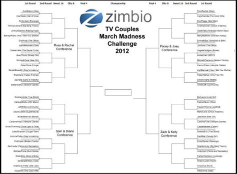 2012 Tv Couples March Madness Challenge Sweet 16 Tv Couples