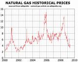 Images of Latest Natural Gas Prices