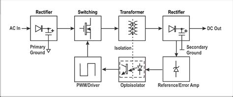 Zl2pd Introduction To Switchmode Power Supplies