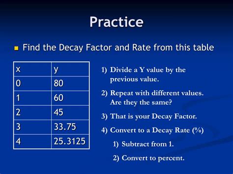 Ppt Exponential Decay Powerpoint Presentation Free Download Id940606
