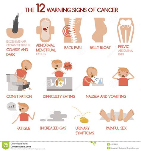 Some people with pancreatic cancer have a sense of early fullness with meals (satiety) or an uncomfortable swelling in the abdomen. The 12 Warning Signs Of Cancer Stock Vector - Illustration ...