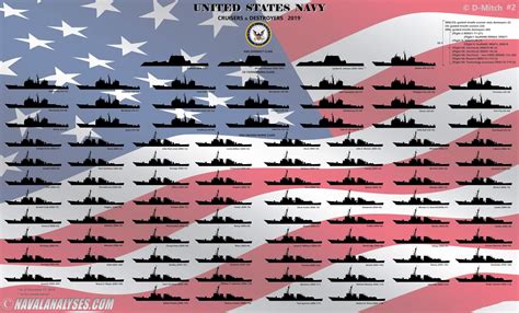 naval analyses infographics 41 the united states navy cruisers and 1ba