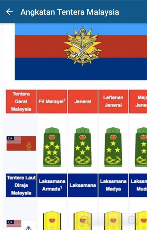 Pangkat Angkatan Tentera Malaysia Pangkat Tentera Darat Dan Gaji Gambaran