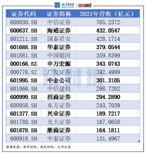 26家上市券商年报：中信、华泰等9家券商归母净利润超百亿 合计净资本超万亿 知乎