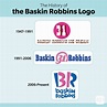 Baskin Robbins Logo: Meaning, History & Hidden Detail | Reader's Digest