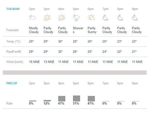 Latest weather forecast of lahore pakistan. Rain may mar Peshawar, Quetta eliminator in Lahore | The ...