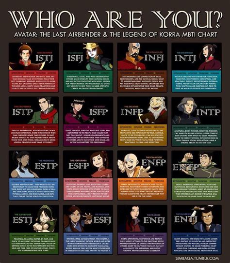 Pin By Chelsea Stamm On Mbti Personalities Mbti Charts The Last