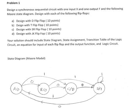 Solved Problem 1 Design A Synchronous Sequential Circuit