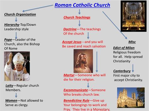Ppt Important Figures In The History Of Christianity Powerpoint
