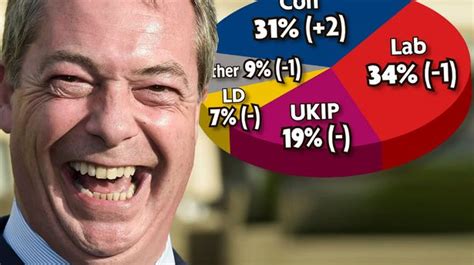 Results Are In Ukip Leader Nigel Farage Should Take Part In General